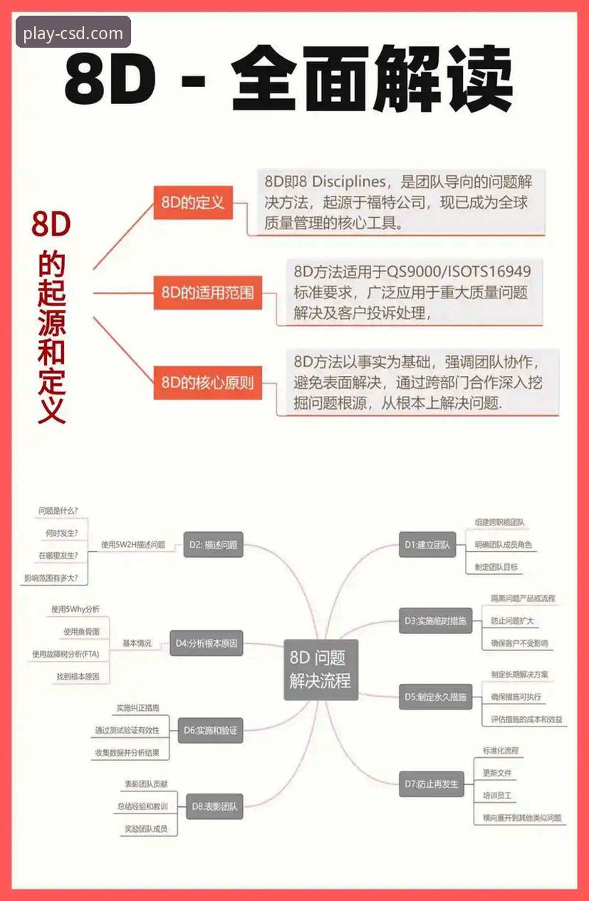 财神到CSD官方网站常见问题深度解析：从技术视角全面排查与解决方案