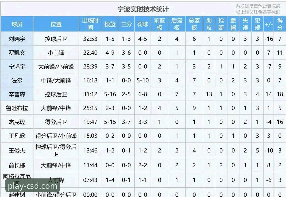 财神到娱乐入口 CBA季后赛最新战报:浙江加时83-81险胜宁波,兰道夫33分率队2-0横扫晋级八强